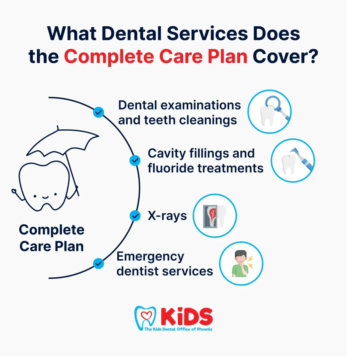 Services the Complete Care Plan covers. 