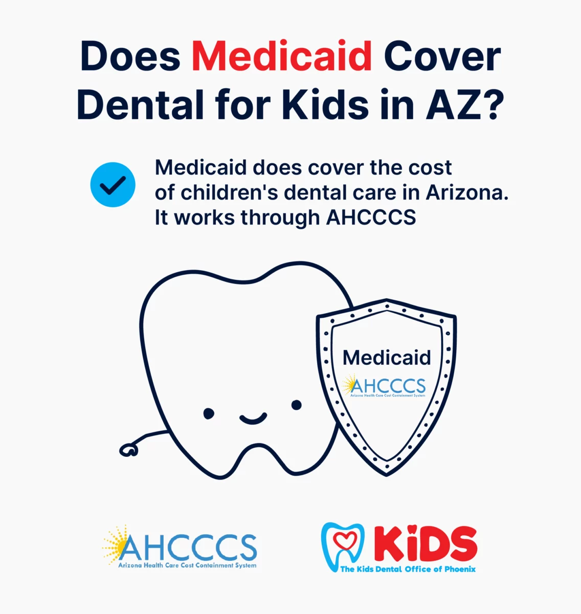 A graphic describing if Medicaid covers dental services for children in Arizona.