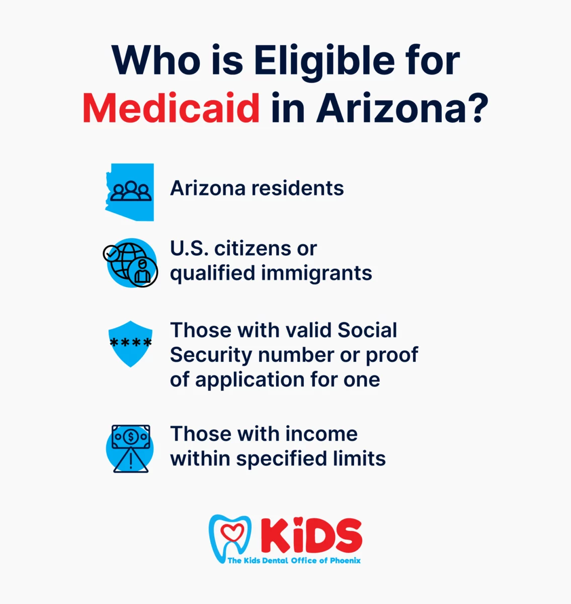 A graphic describing who is eligible for Medicaid in Arizona.