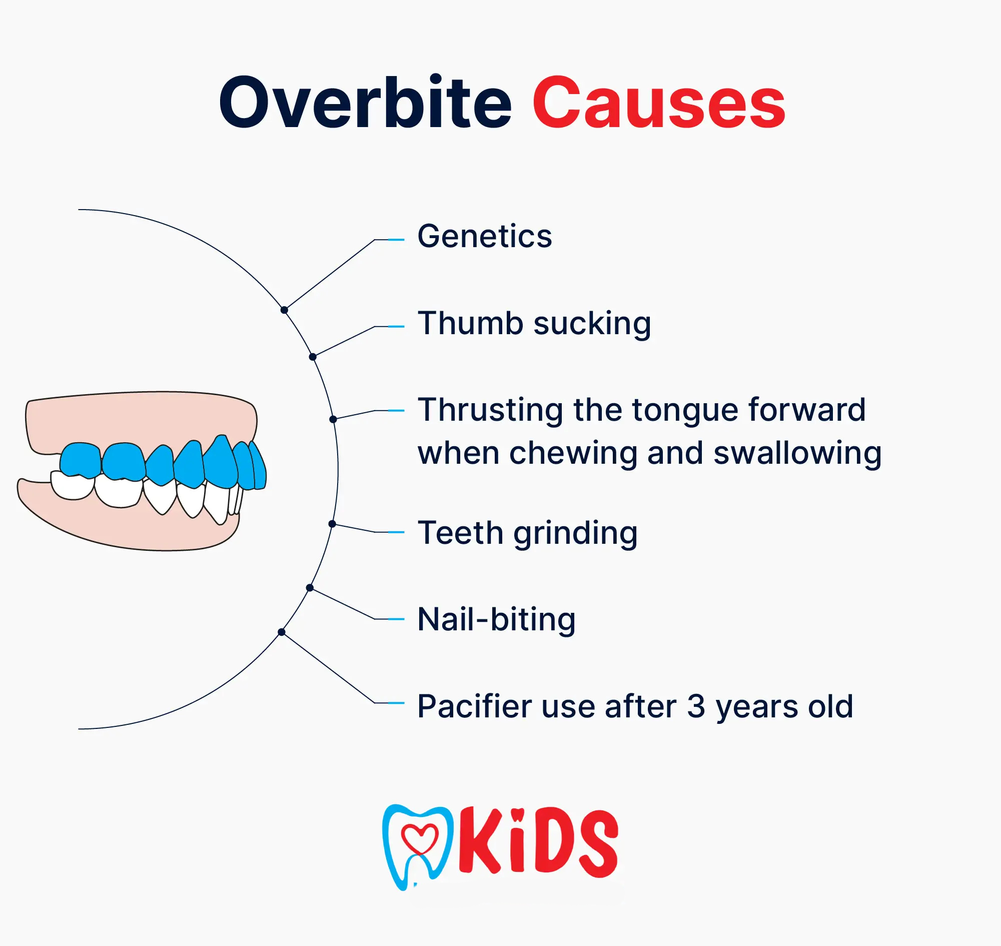 Overbite causes
