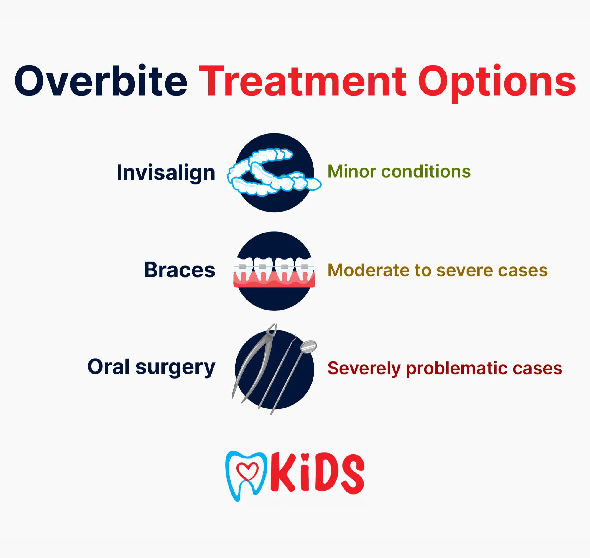 Treatment options