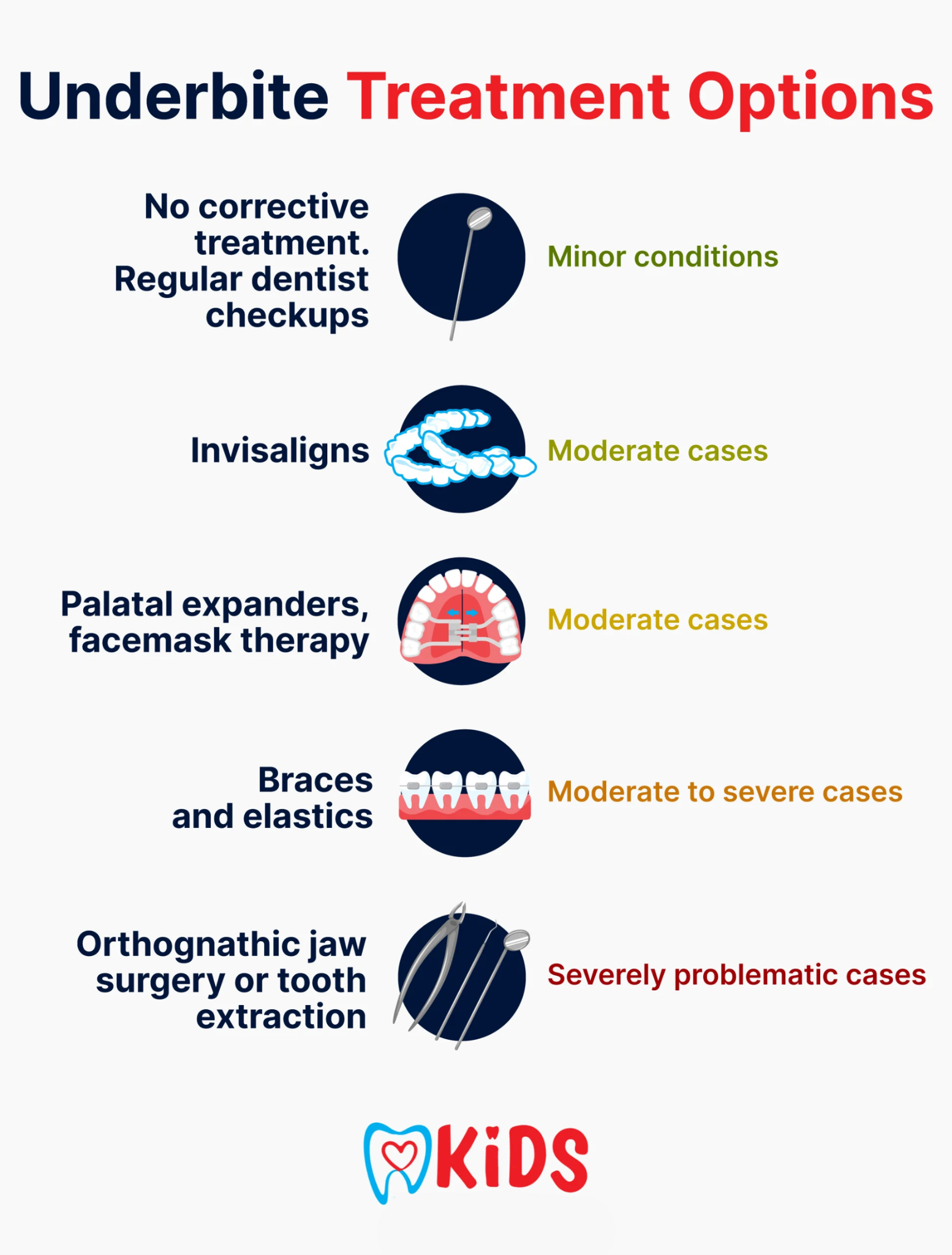 Treatment options