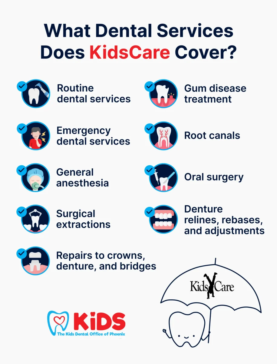 An infographic listing out services covered by KidsCare.
